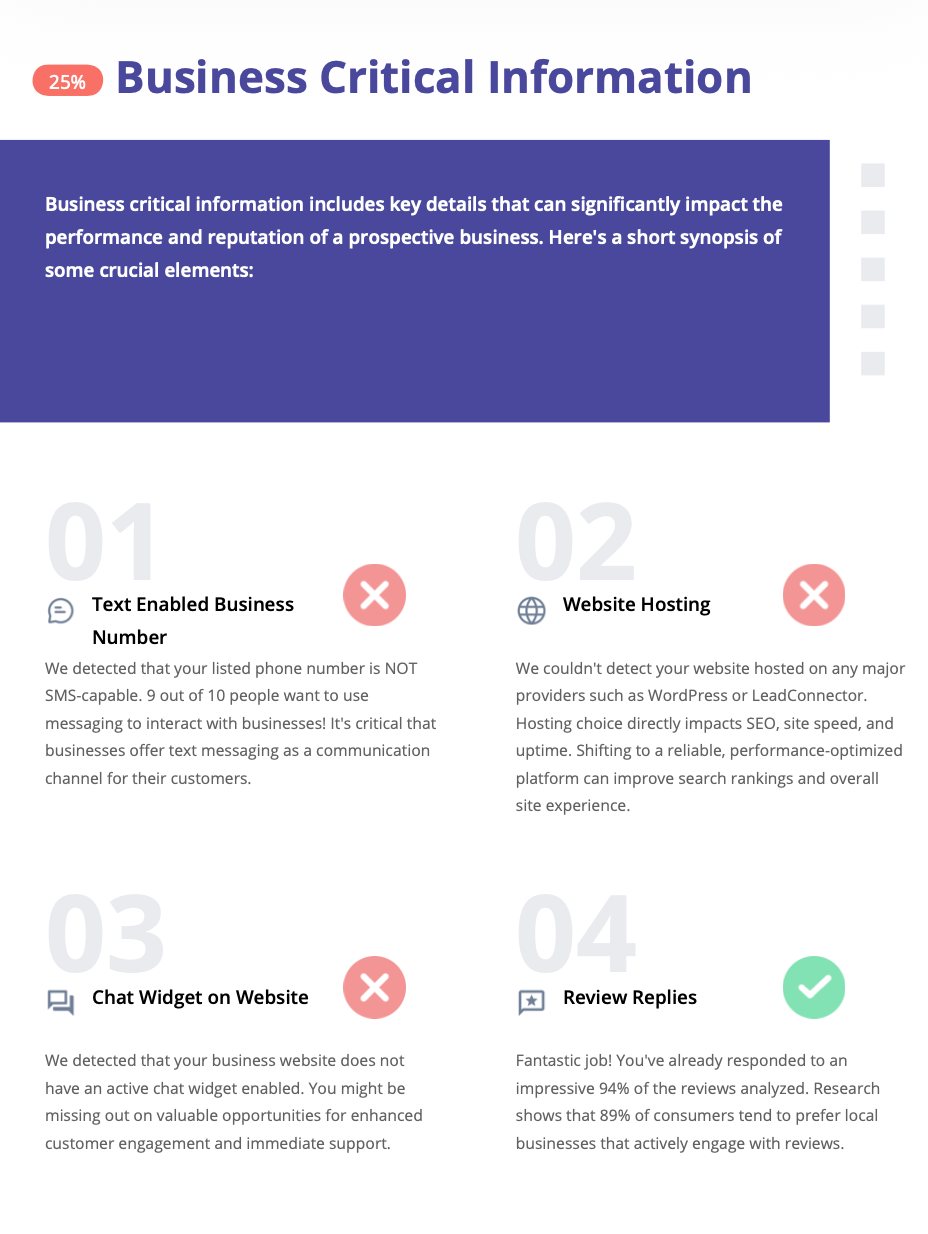 Detailed audit analysis