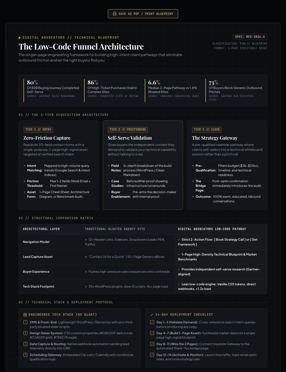 Version 1.0 Initial Dark Specification Draft
