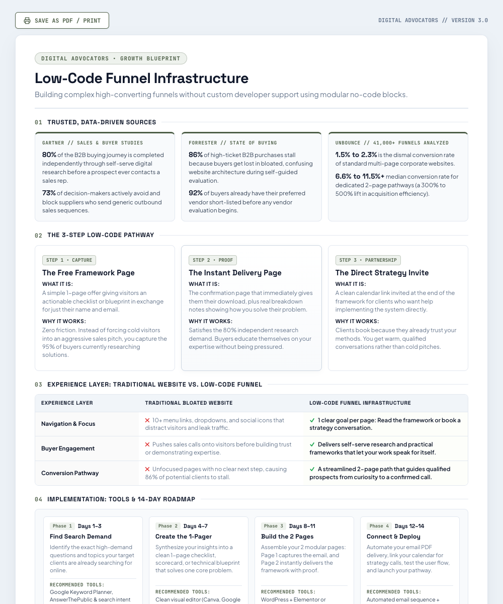 Version 3.0 Unified Roadmap Layout